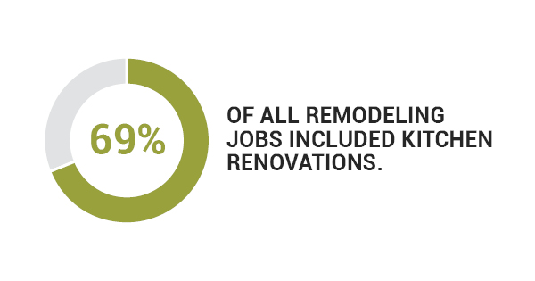 Residential Construction Starts In 2017: What Midwestern Builders Need To Know